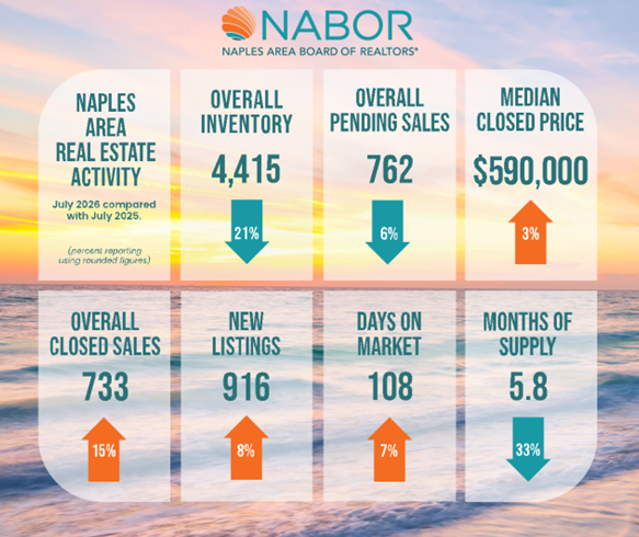 Market Snapshot