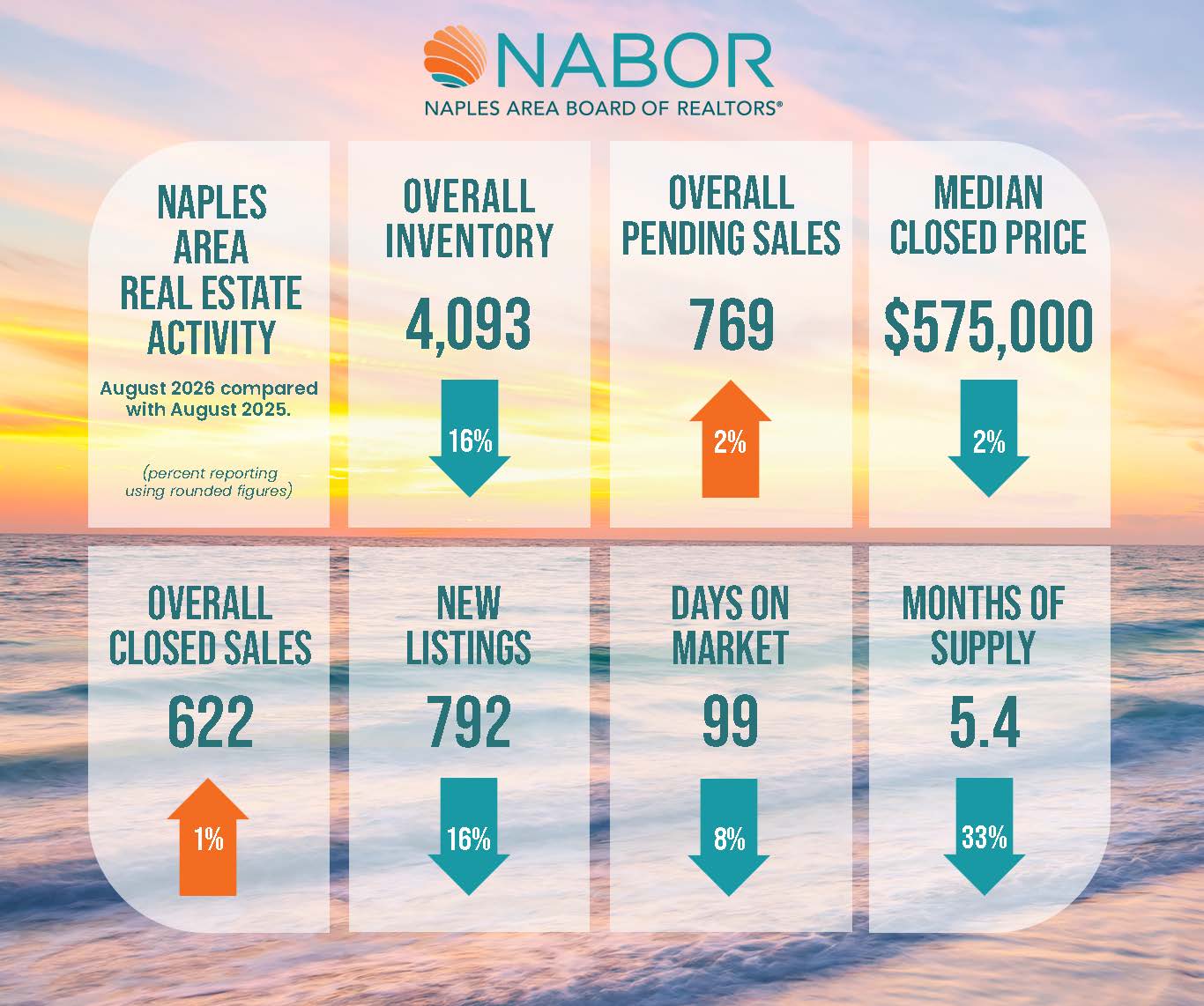 Market Snapshot